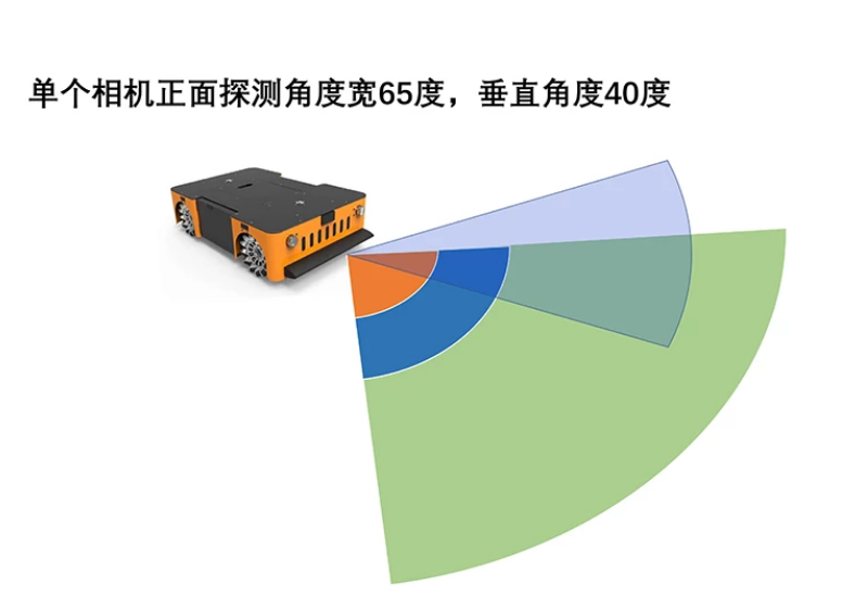 工業(yè)機器人視覺避障（TOF避障模塊和主動雙目避障模塊）.png